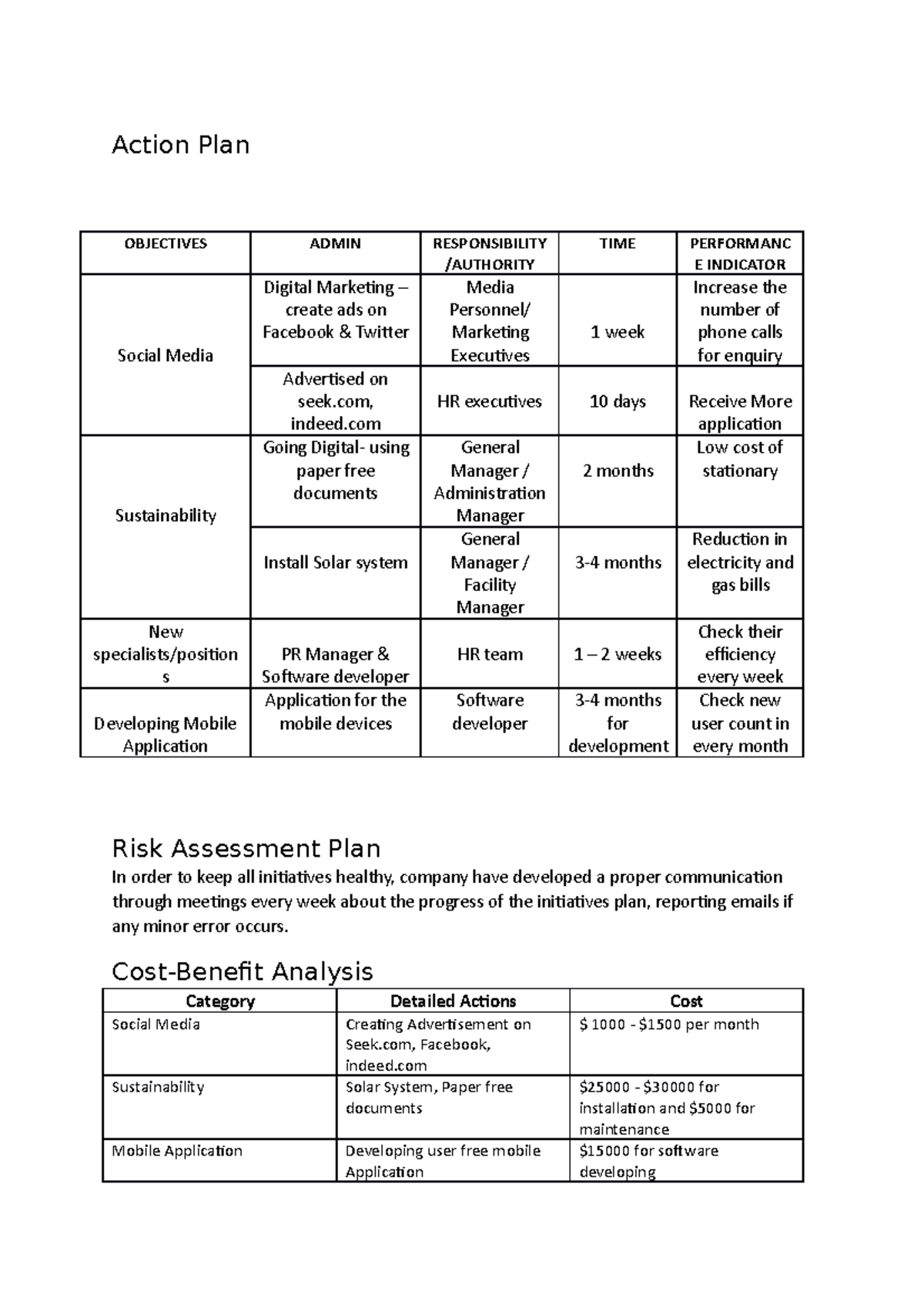 Action Plan and Report - BSBMGT608 - TASK 1 - Action Plan OBJECTIVES ...