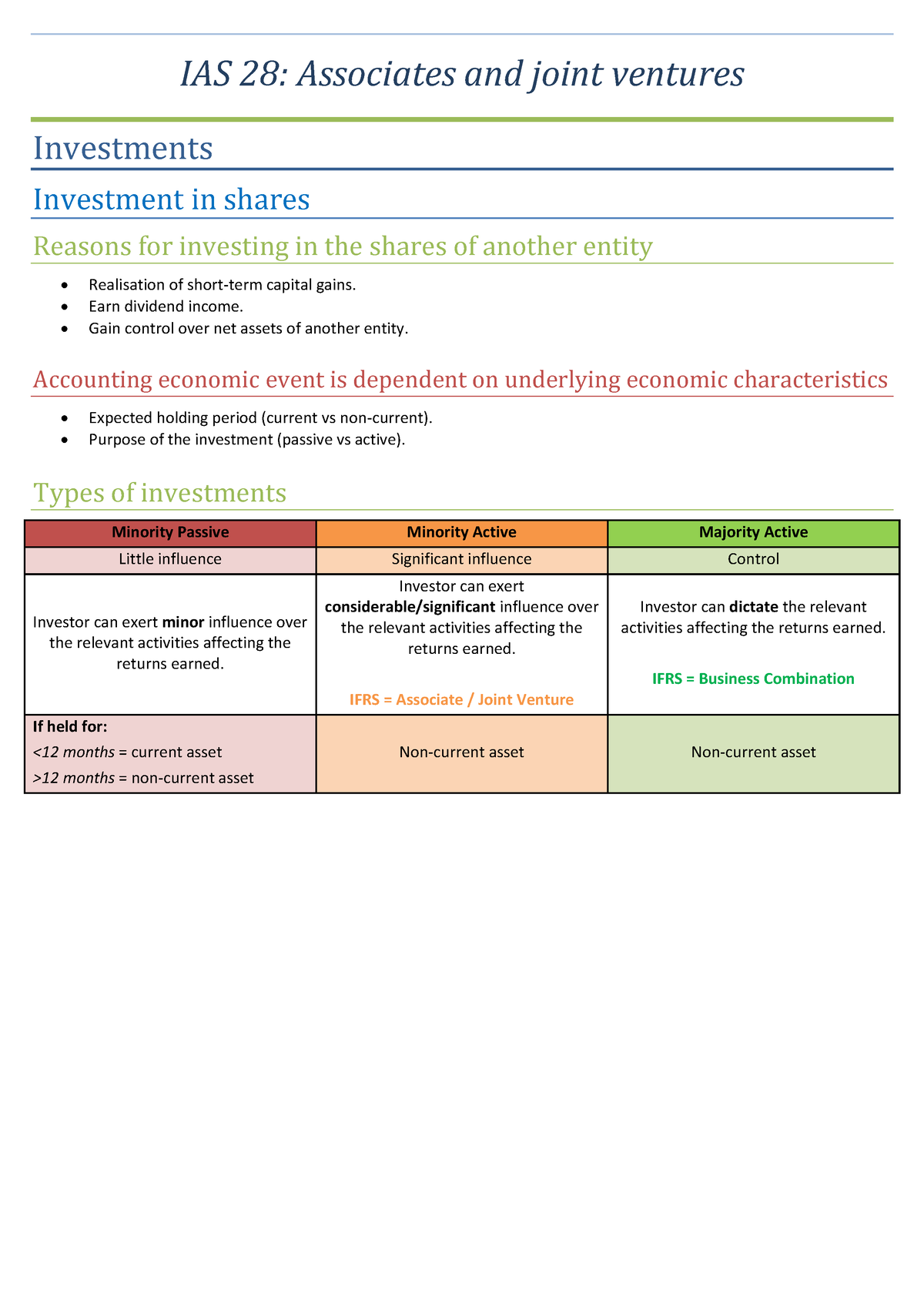 Ias 28 Significant Influence Examples