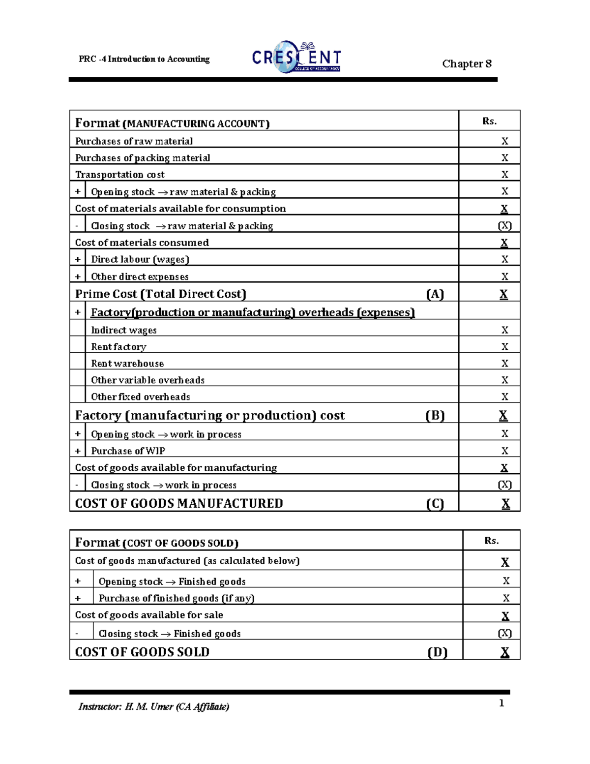 I to A Manufacturing account-Format - PRC -4 Introduction to Accounting ...