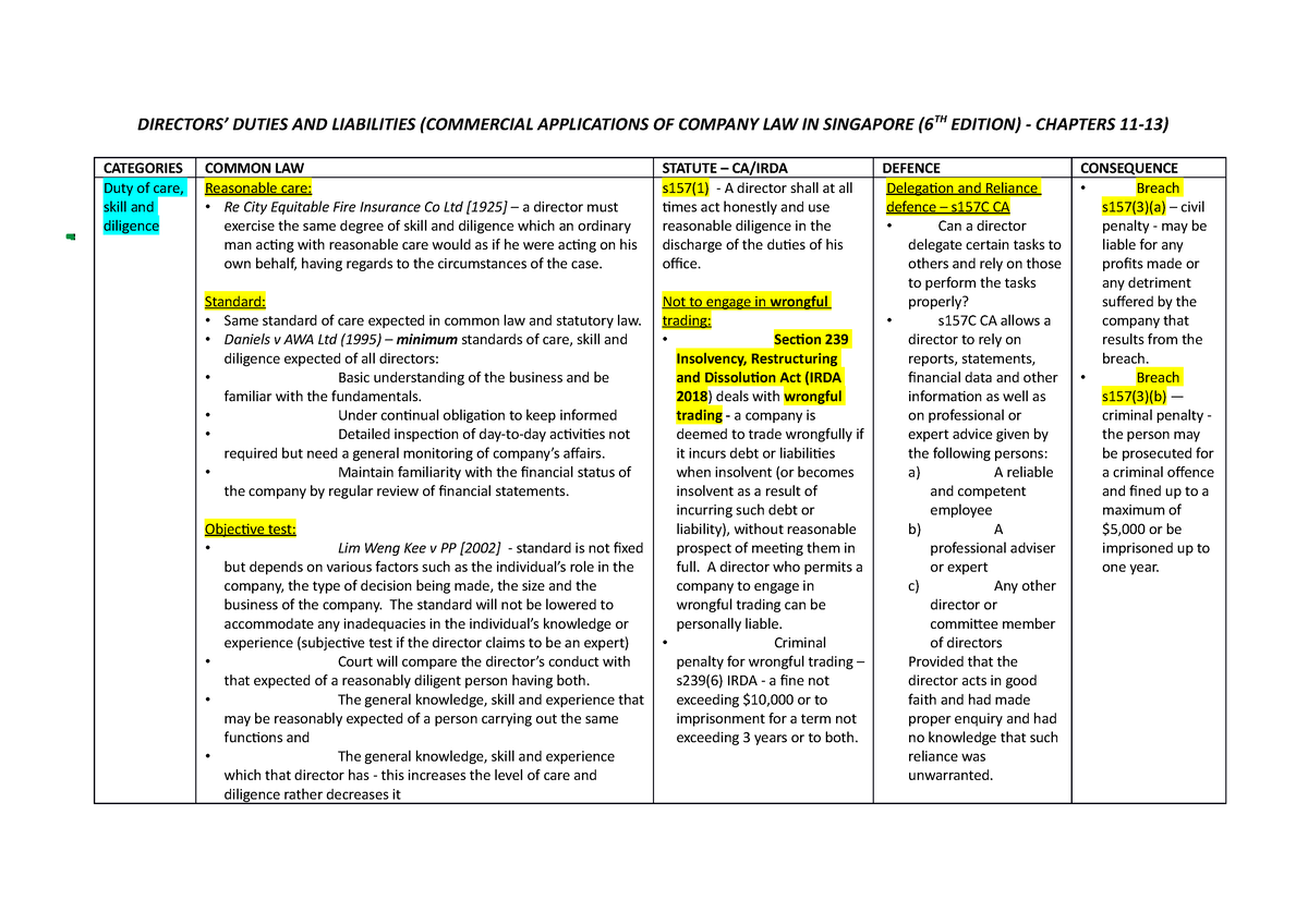 Topic 6 - Directors' Duties And Liabilities Summary - DIRECTORS’ DUTIES ...