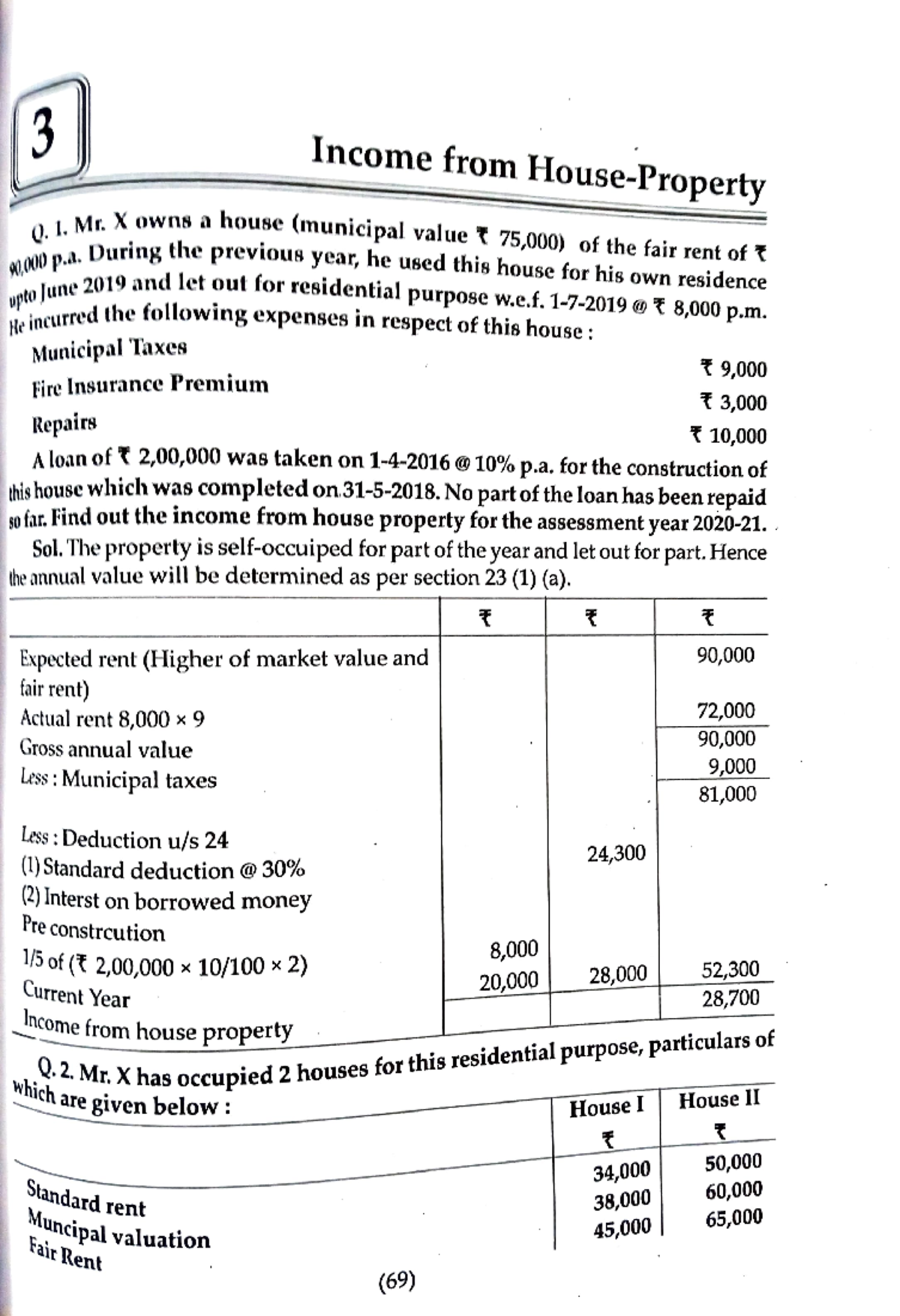 Adobe Scan 01-Dec-2022 - Income from House-Property 00 p. During the ...