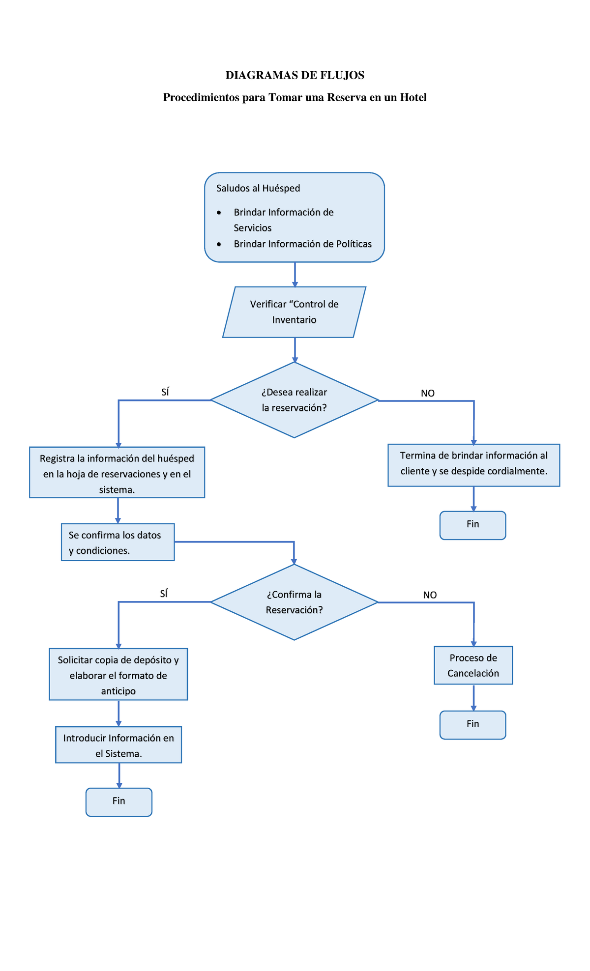 Que Es Un Diagrama De Flujo De Proceso O Flujograma Diagrama De Flujo ...