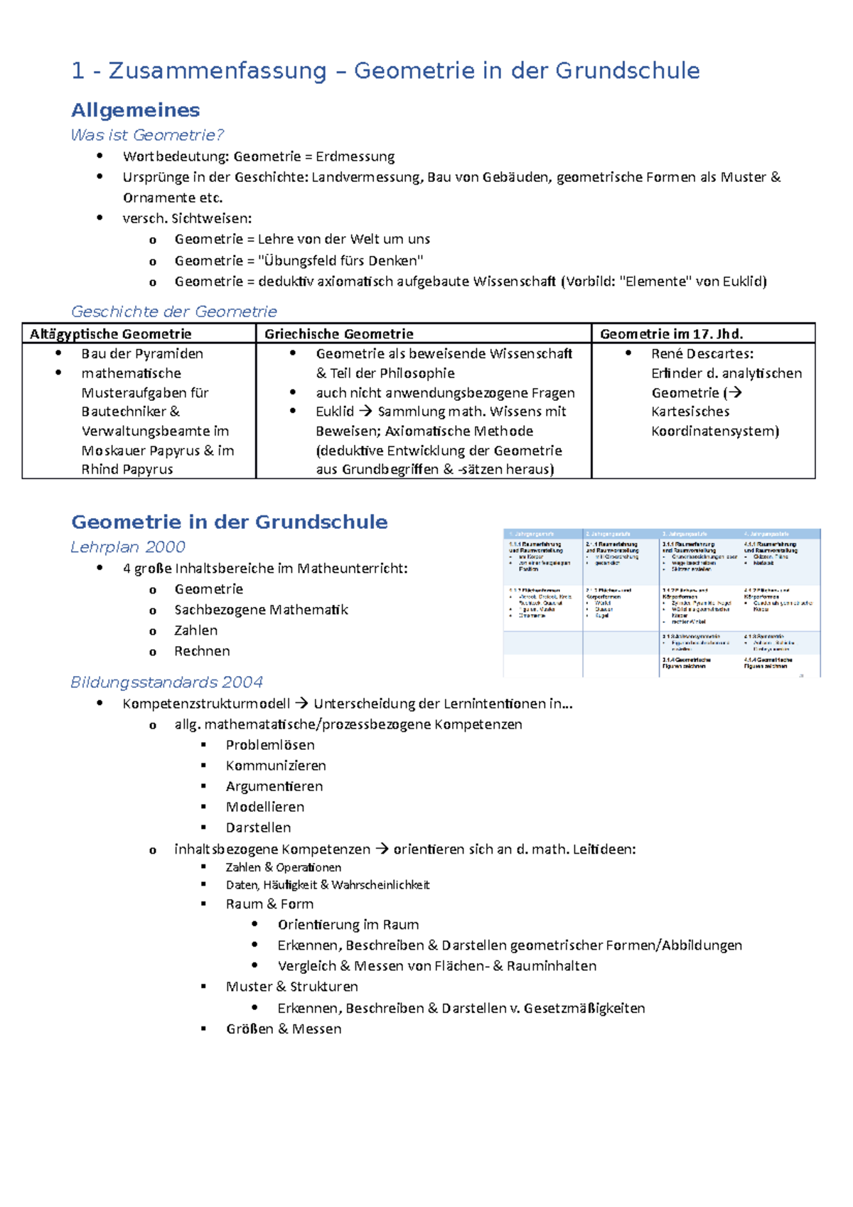 Faust 1 Zusammenfassung 1 - Zusammenfassung - Geometrie in der Grundschule - 1