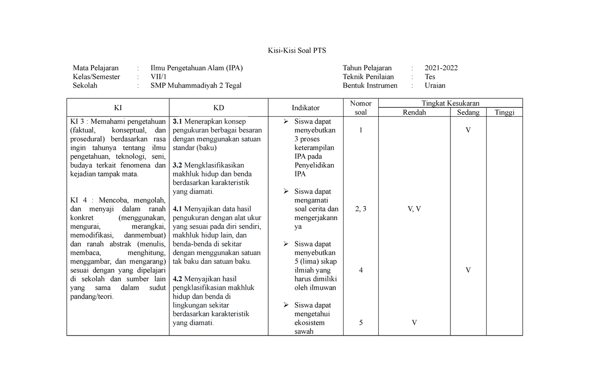 Kelas 7 Smp - Kisi Soal - Kisi-Kisi Soal PTS Mata Pelajaran : Ilmu ...