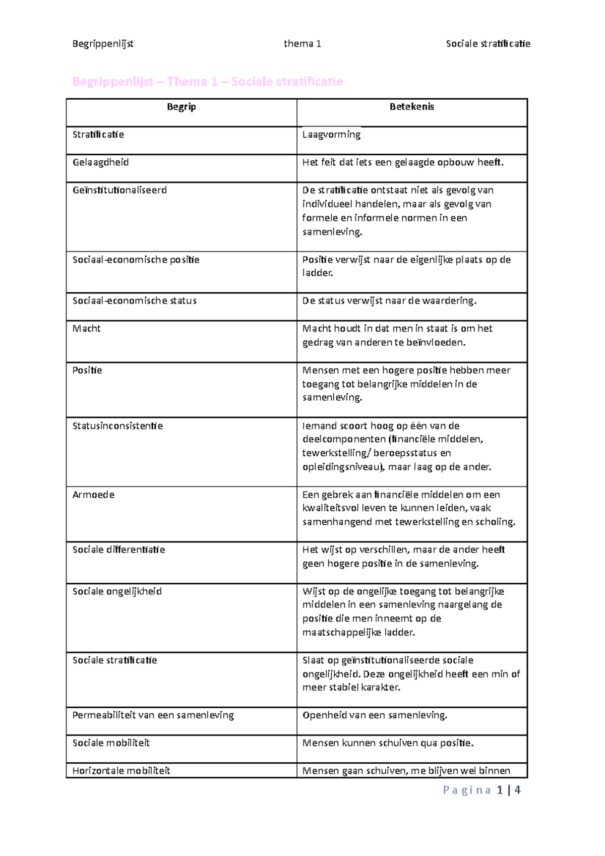 Begrippenlijst Hoofdstuk 1 - Begrippenlijst – Thema 1 – Sociale ...