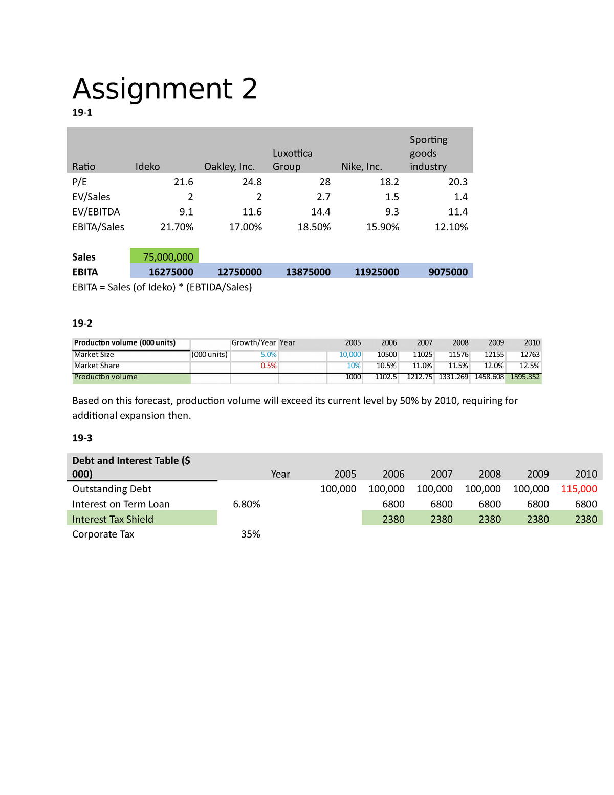 corporate finance assignment 2