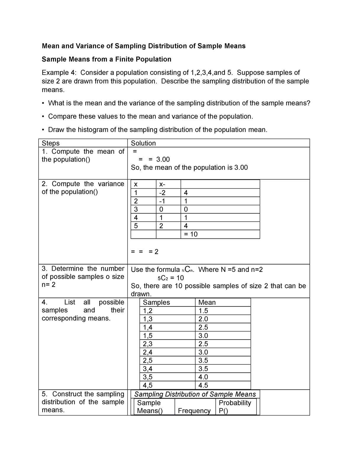 Z Score Distribution Of Sample Means