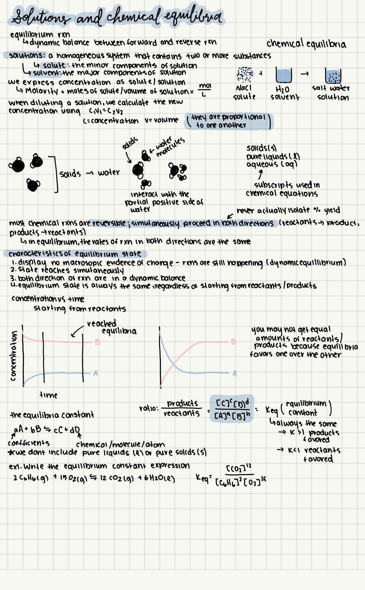 Unit D - Summarizes the basics of chemical reactions and their ...