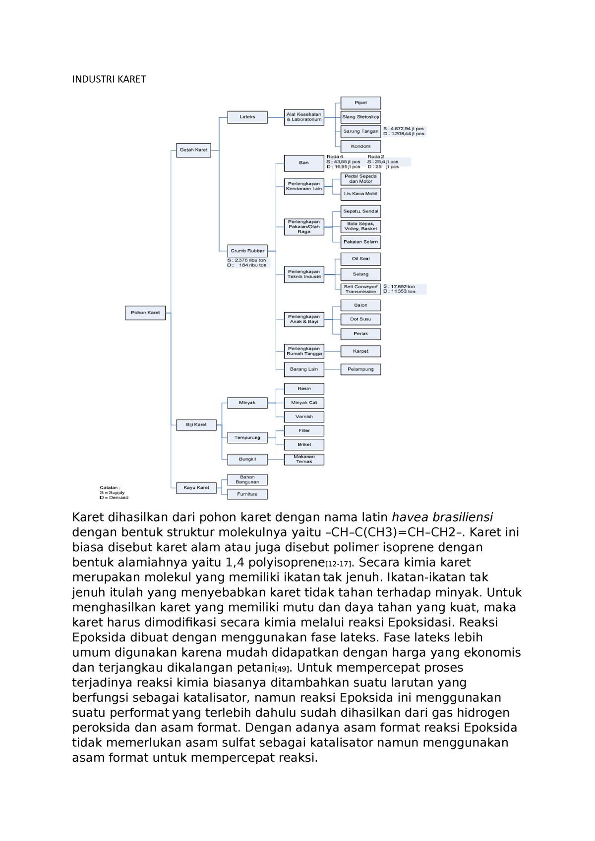 Industri Karet - INDUSTRI KARET Karet Dihasilkan Dari Pohon Karet ...