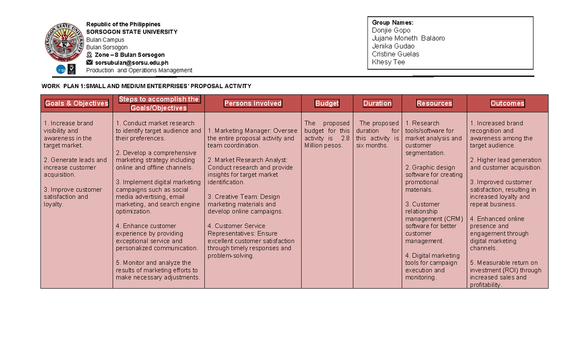 Woork PLAN 1 - arts and pom - Republic of the Philippines SORSOGON ...