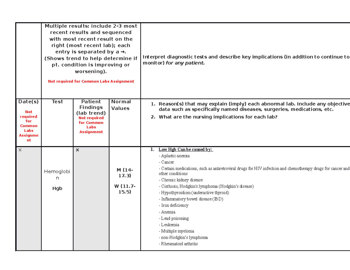 common-labs-assignment-recent-results-and-sequenced-with-most-recent