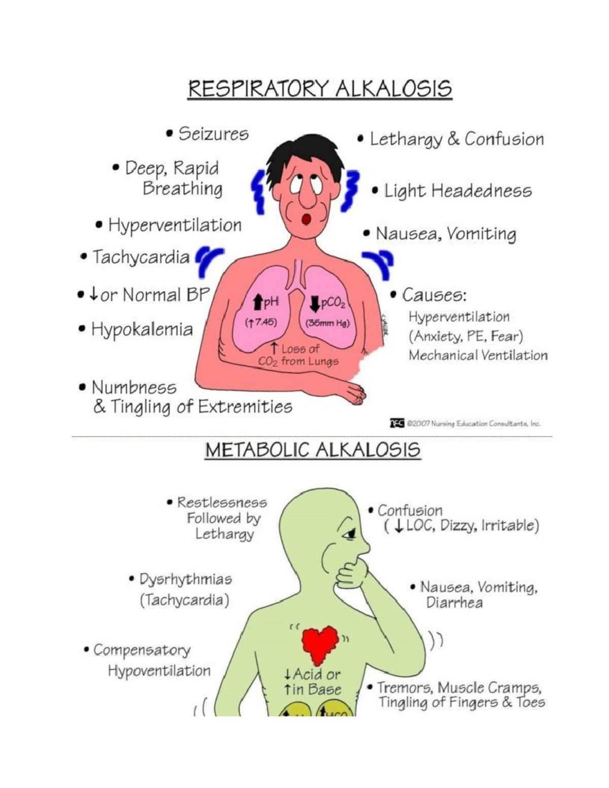 Alkalosis - RESPIRATORY ALKALOSIS Seizures Lethargy Confusion Deep ...