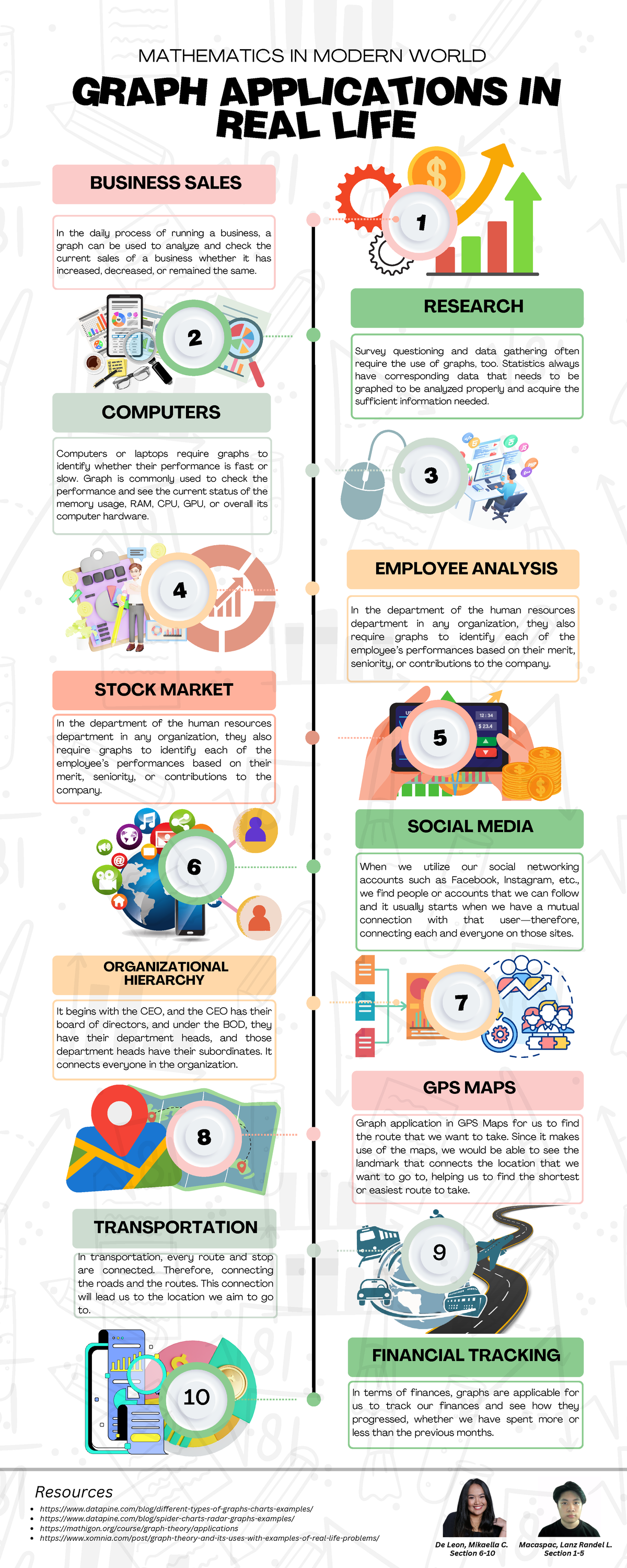 Mathmworld Infographic Group No.4 B-112 - In the daily process of ...