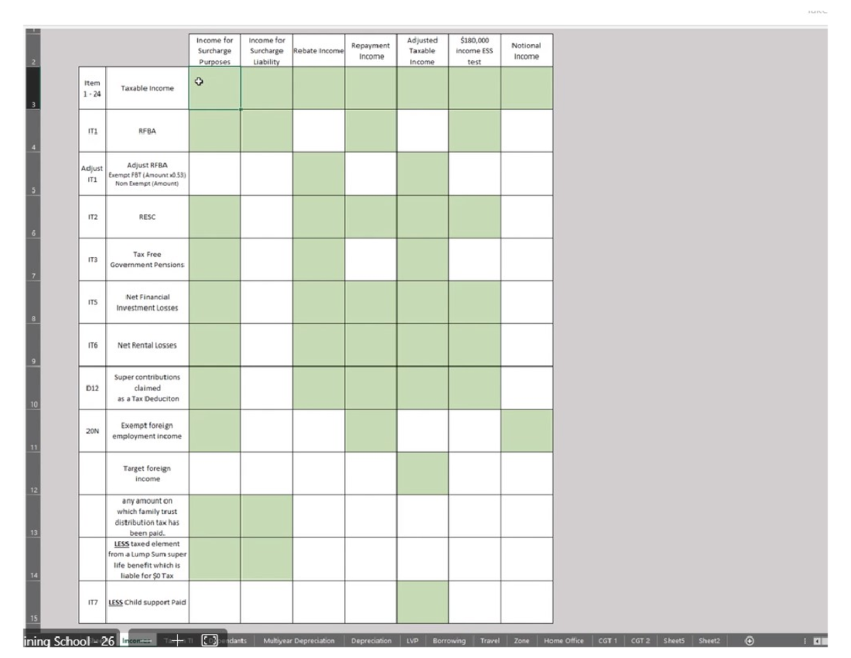 6 It Notes 7106afe Studocu