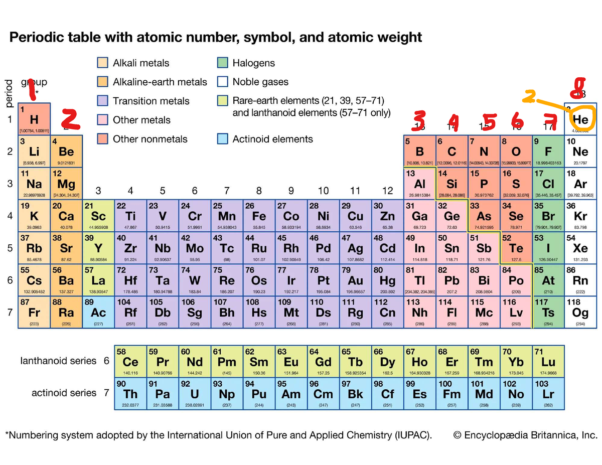 GC1-Periodic-table - periodic table - Science - Studocu