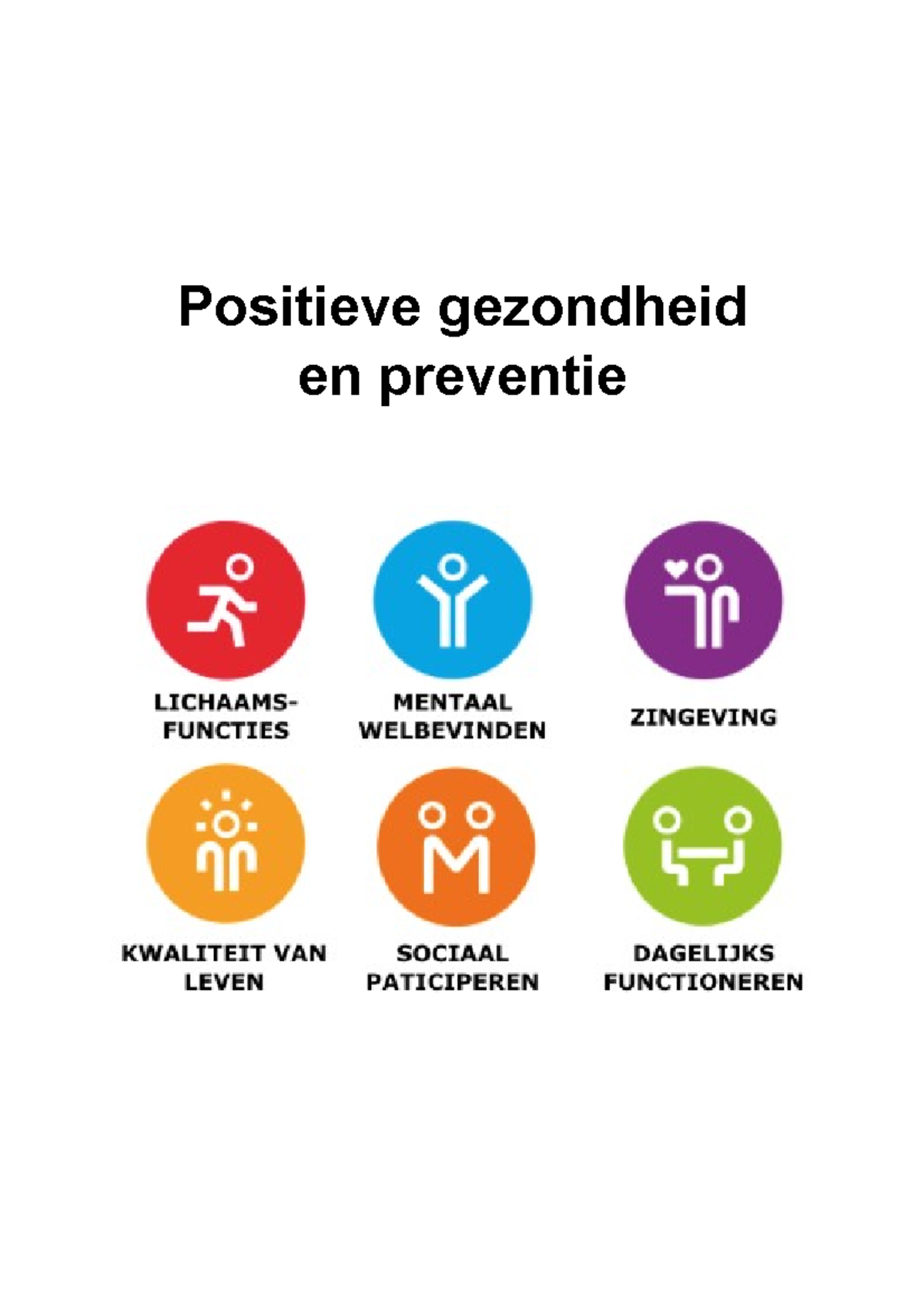 Beroepsproduct Positieve Gezondheid - Positieve Gezondheid En Preventie ...