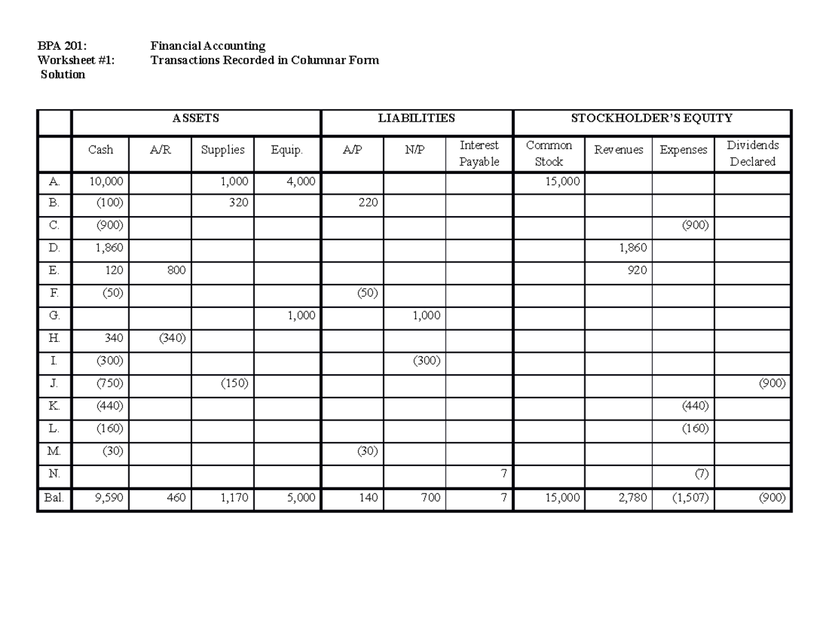 Worksheet 1.Solution.Transactions Recorded in Columnar Form3cf2b385