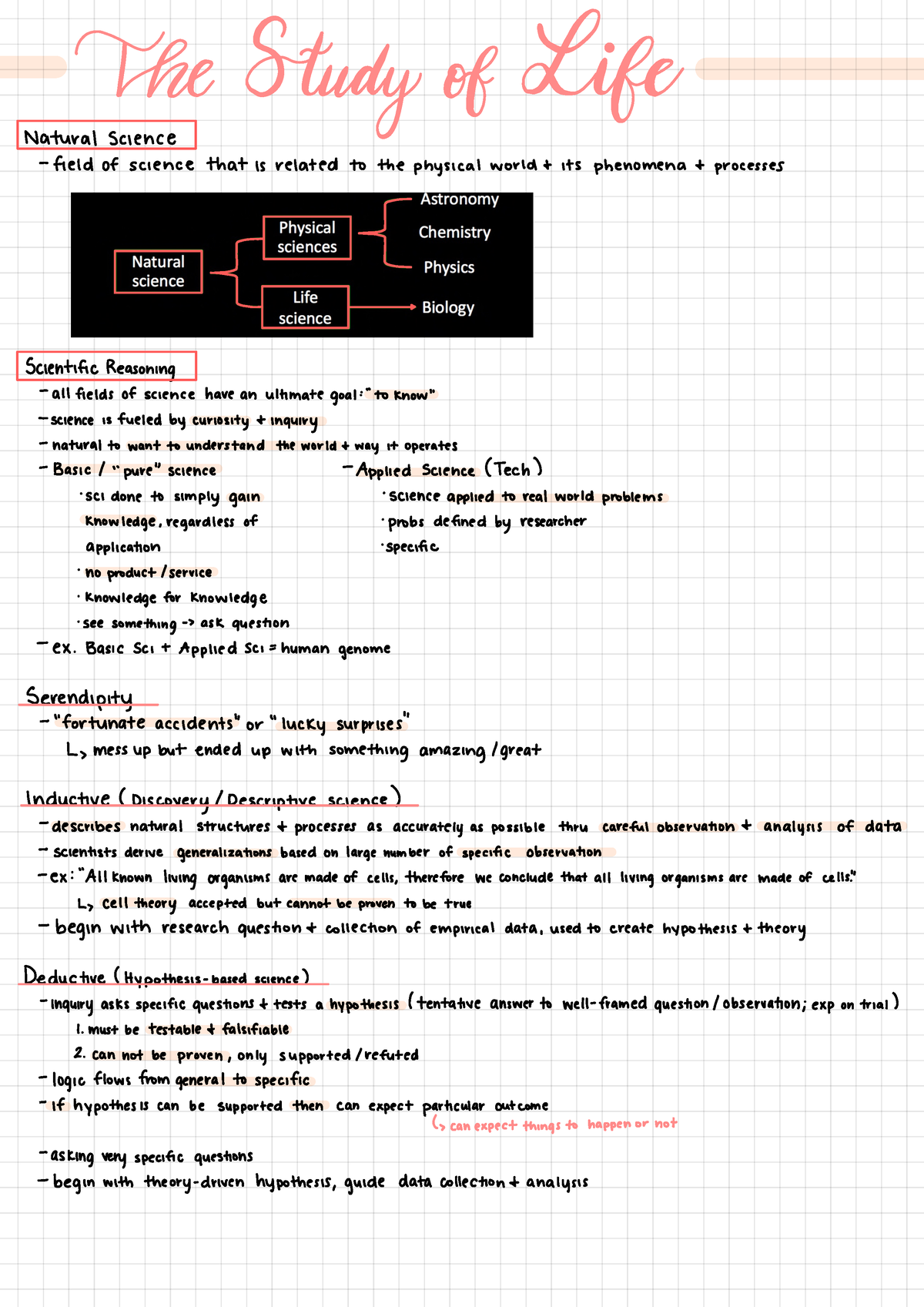 The Studyof Life - Chapter 1 Of The Biology Textbook - The ...