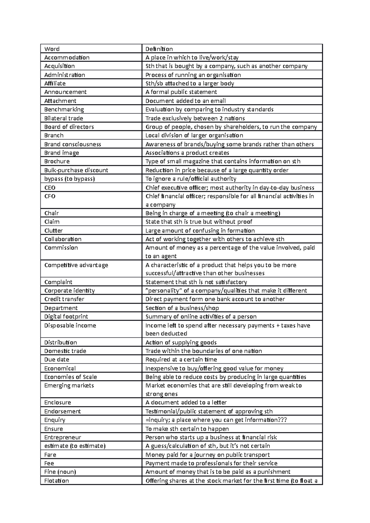 Vocabulary List Word Definition A place in which to