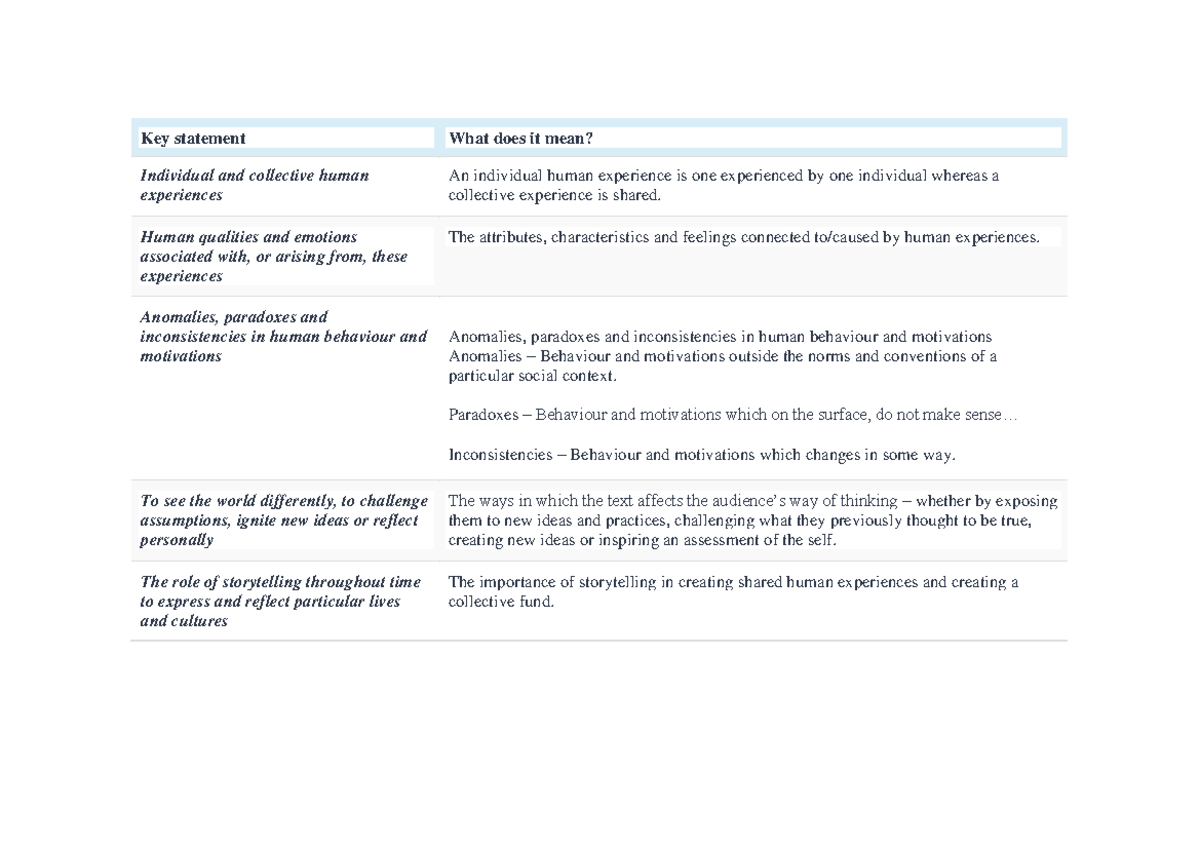 Key statements from the rubric Key statement What does it mean