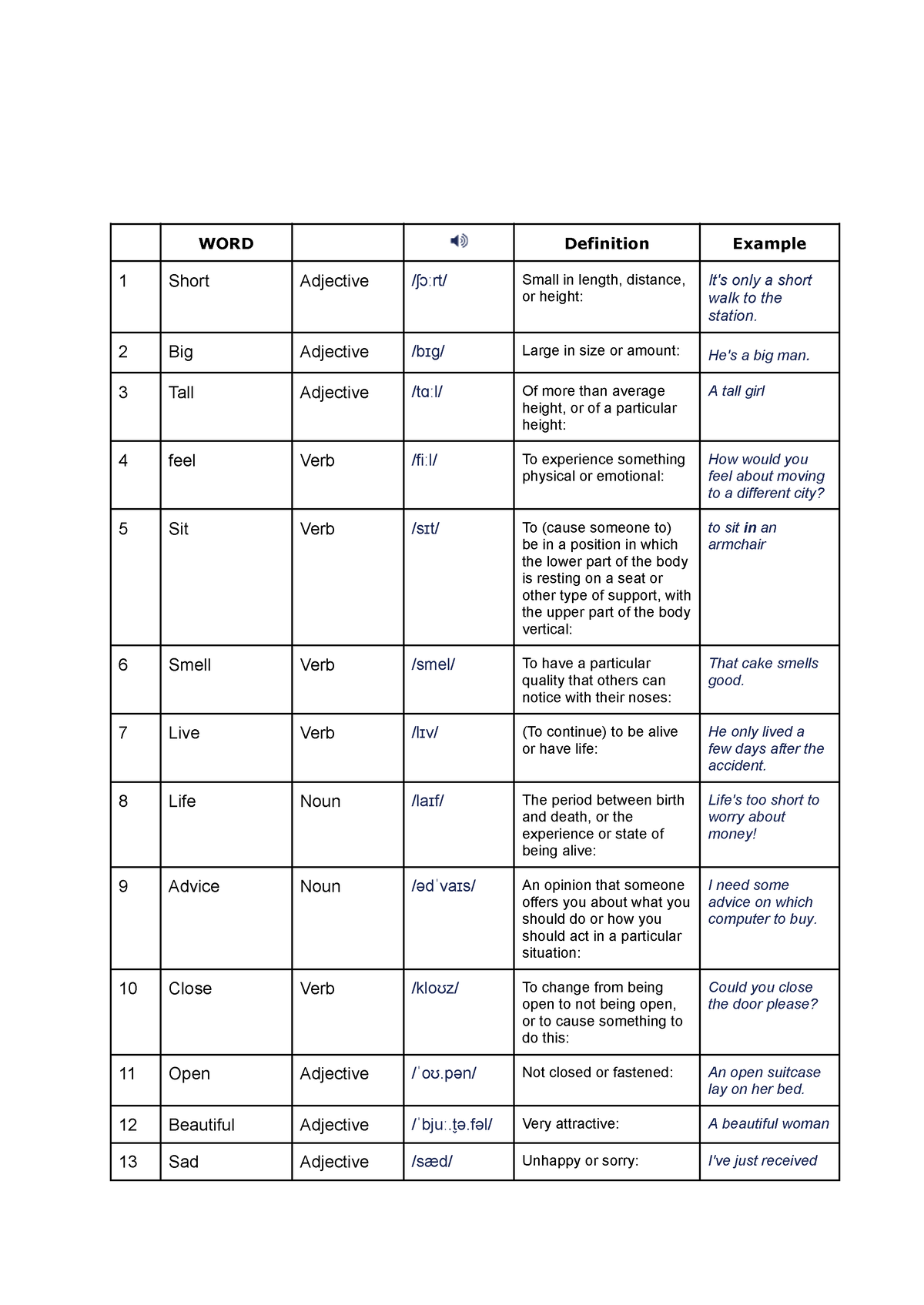 Vocabulary Chart - fassdaa - WORD Definition Example 1 Short Adjective ...