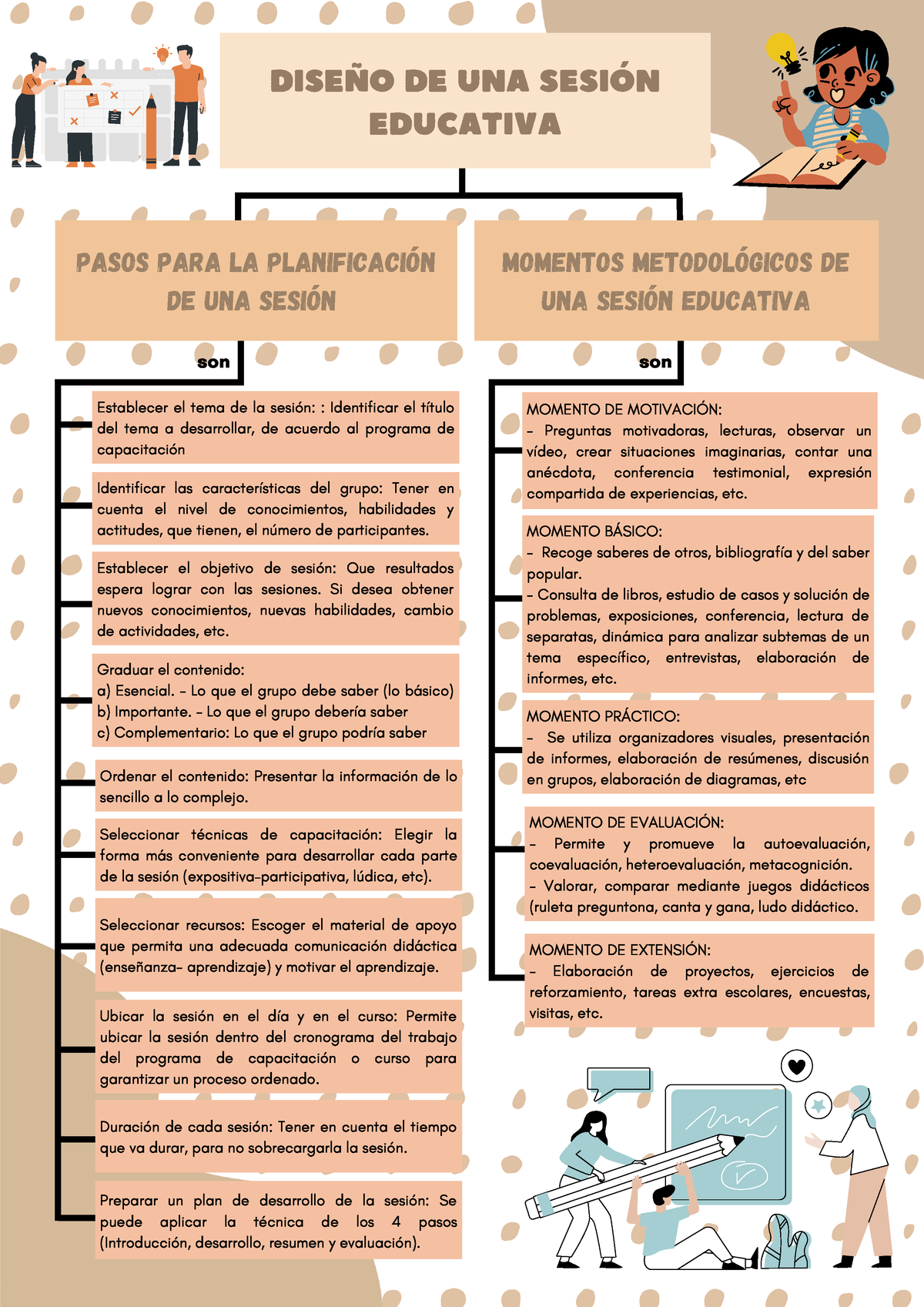 Diseño DE UNA Sesión Educativa - DISEÑO DE UNA SESIÓN EDUCATIVA PASOS ...