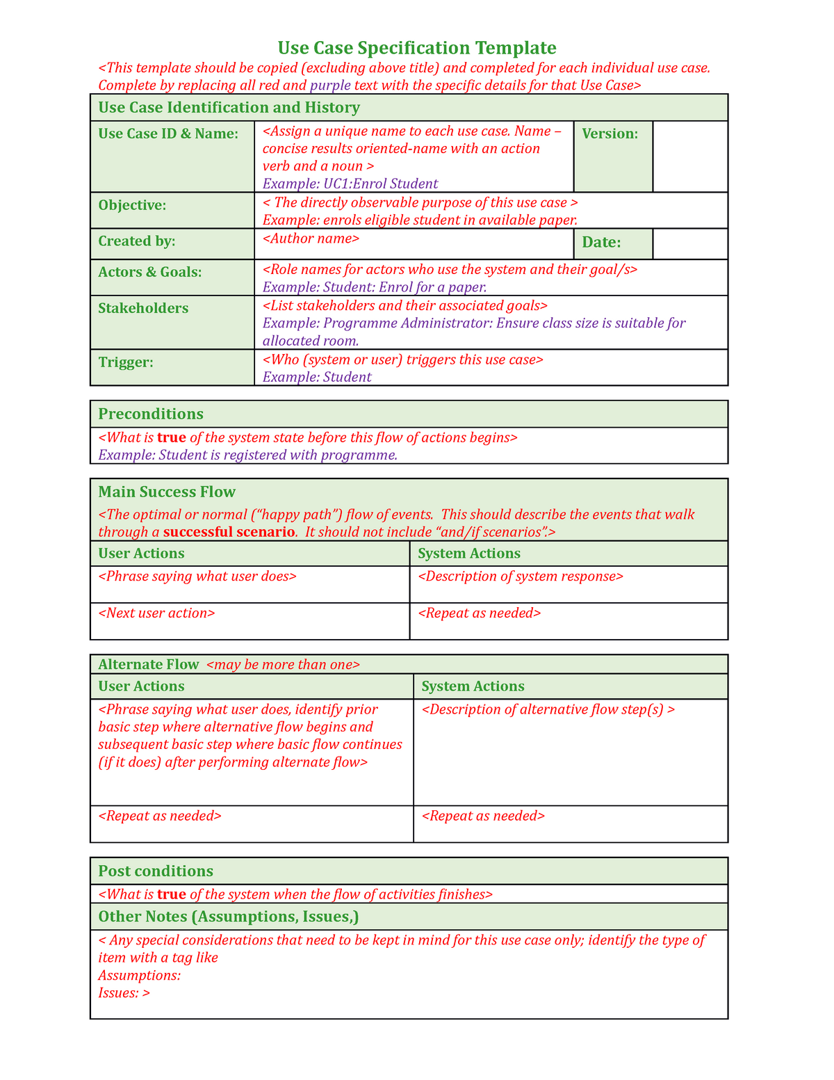 Use Case Specification Format