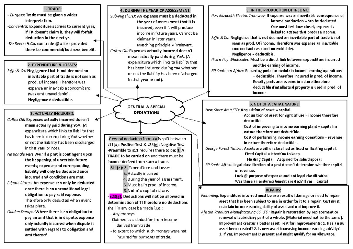 general-and-special-deductions-summary-1-general-special-deductions