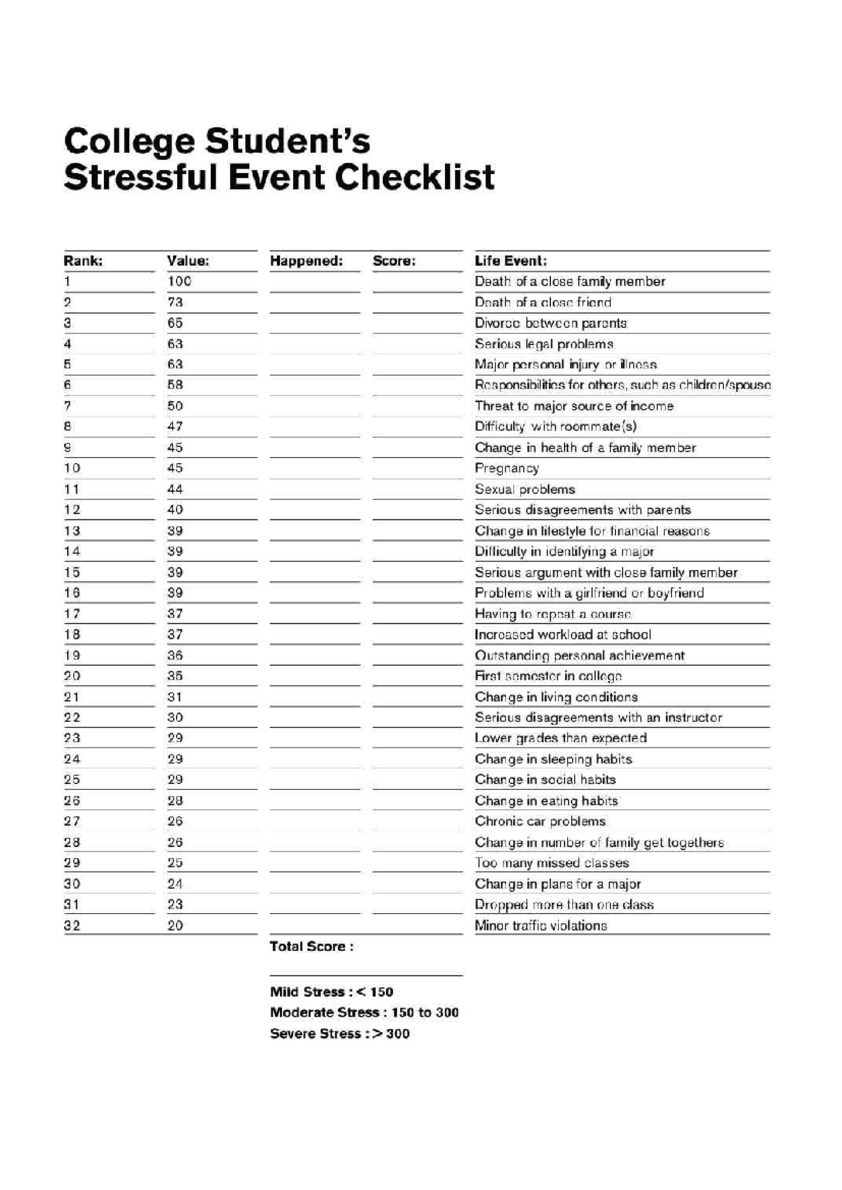 1 - check - College Stressful Event Checklist Rank: Value: Happened ...
