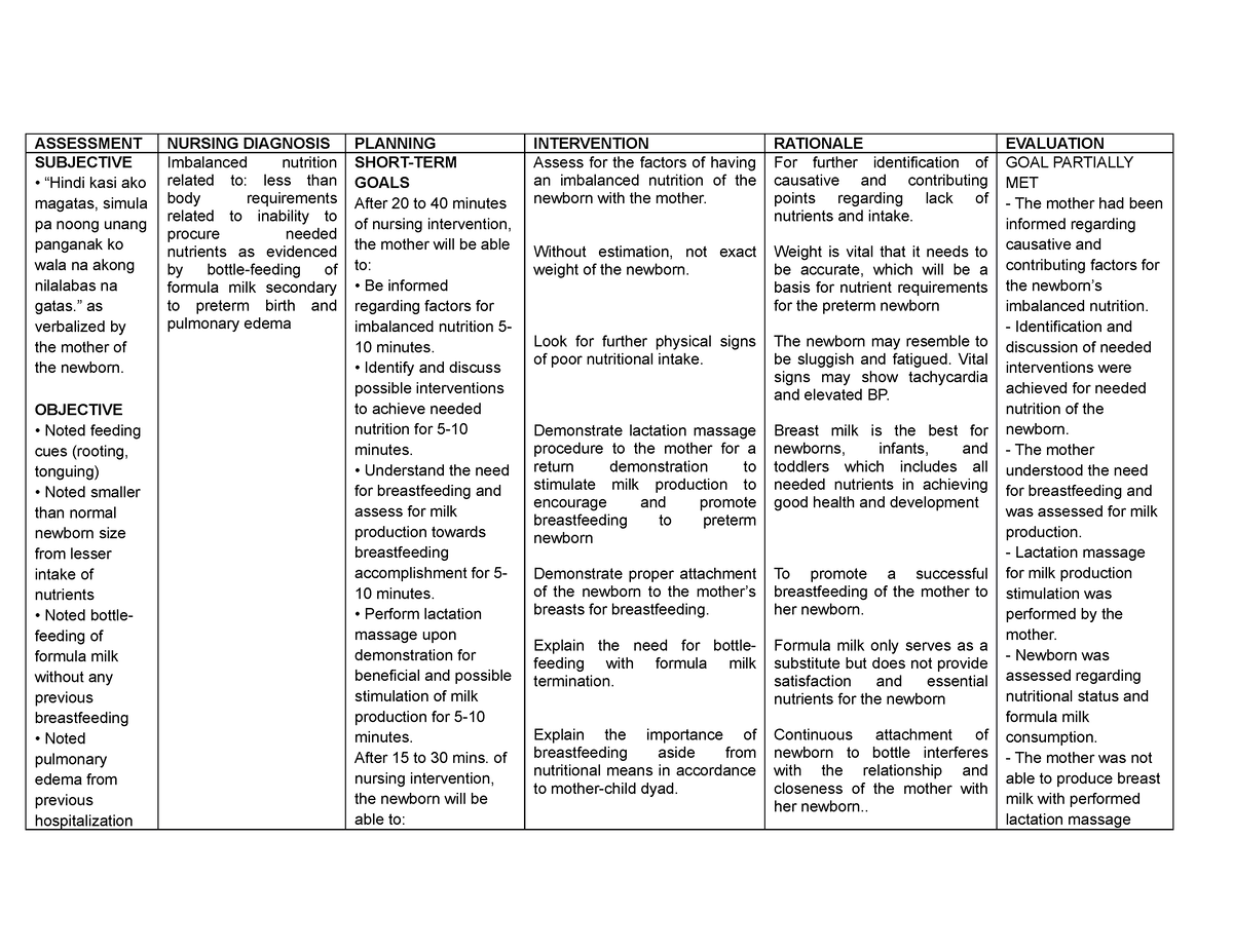 Nursing Care Plan- Imbalanced Nutrition less than body requirements ...