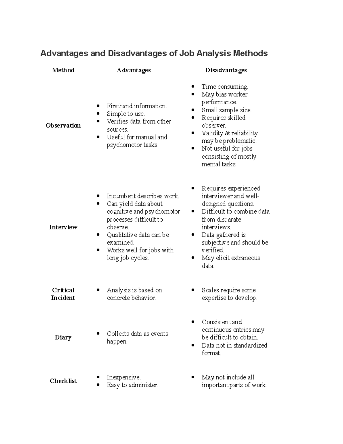 35609661-advantages-and-disadvantages-of-job-analysis-methods-studocu