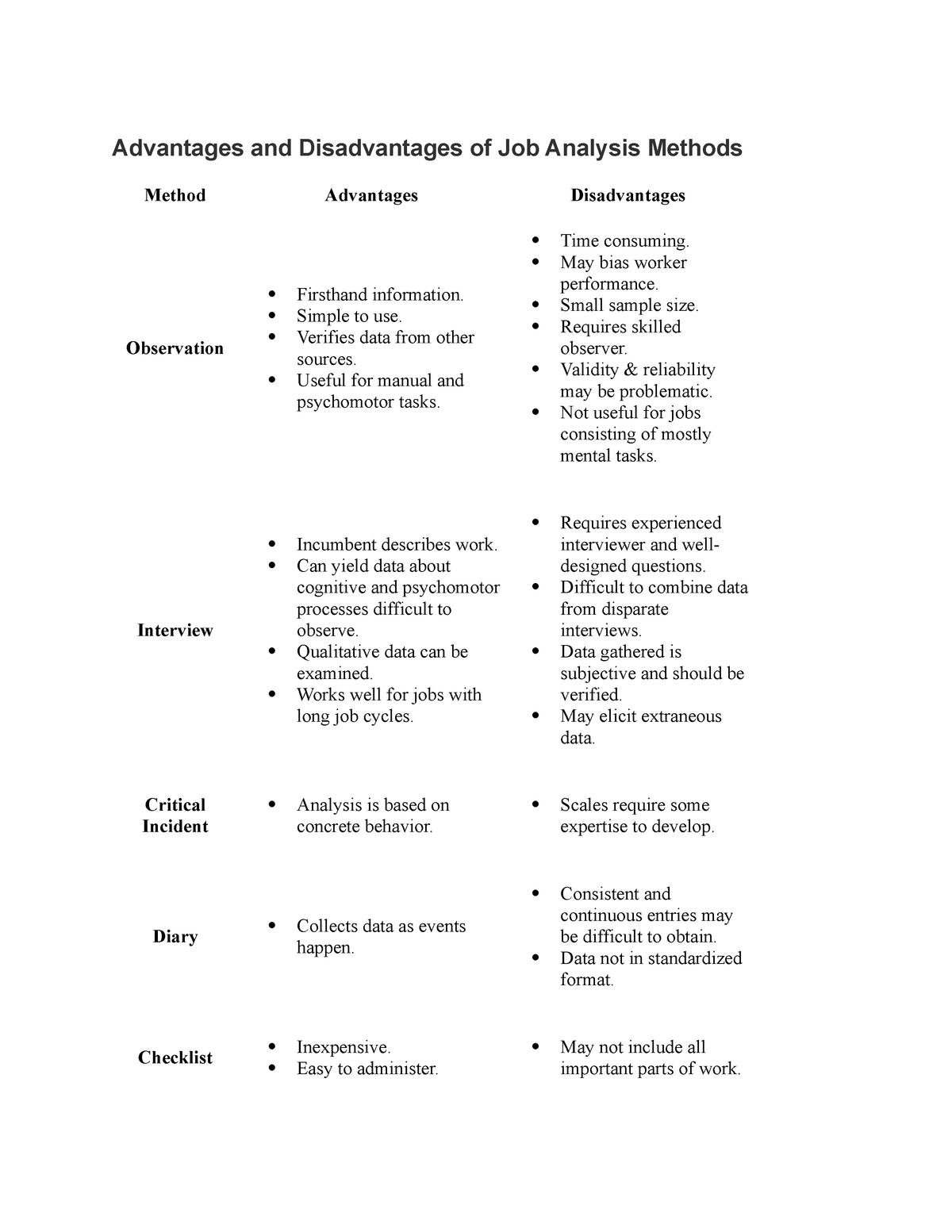 35609661 Advantages And Disadvantages Of Job Analysis Methods StuDocu