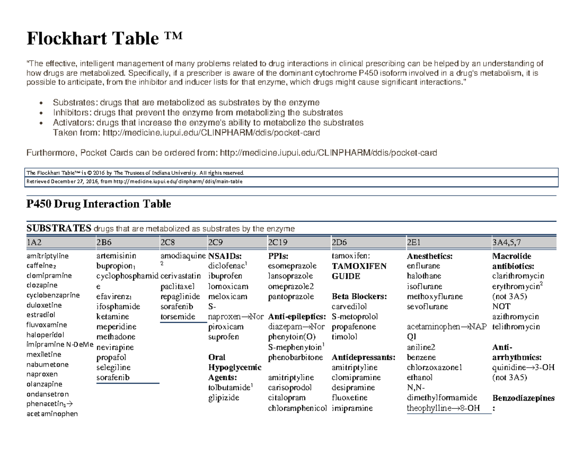 Flockhart Table Medication Metabolism Flockhart Table ™ “The