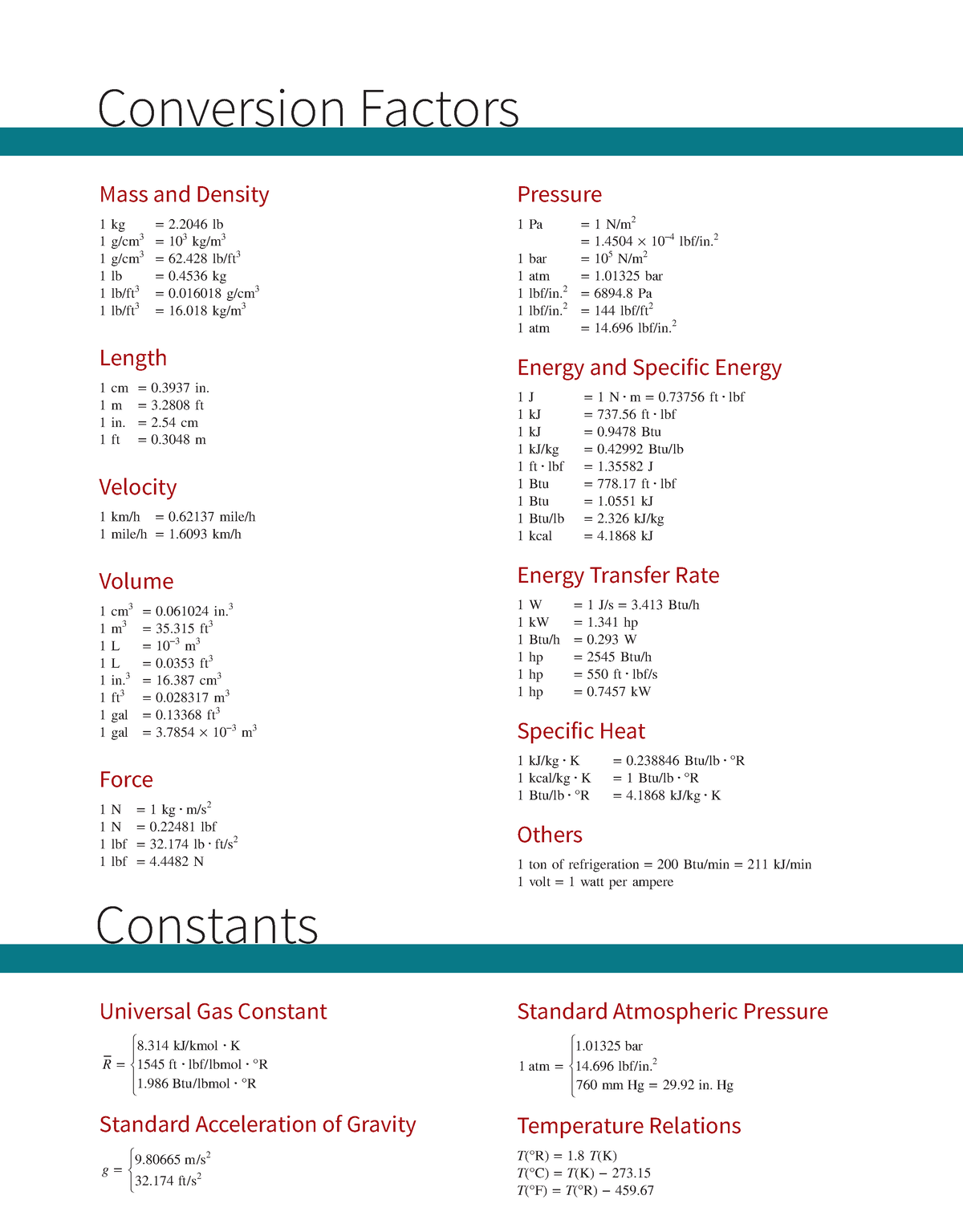 Conversion Factors And Constants - Conversion Factors Constants Mass ...