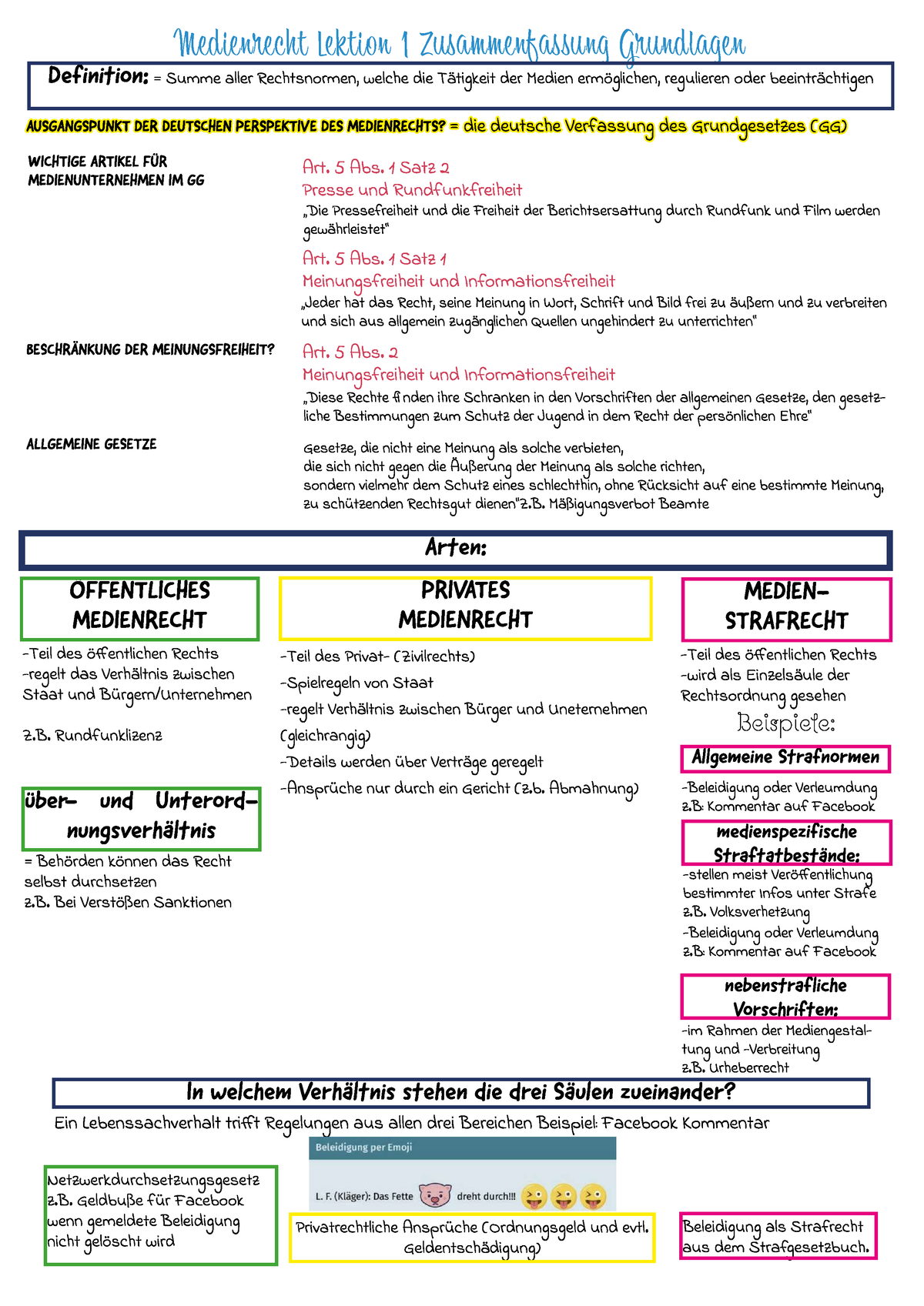 Lektion 1 - Medienrecht - Medienrecht Lektion 1 Zusammenfassung ...