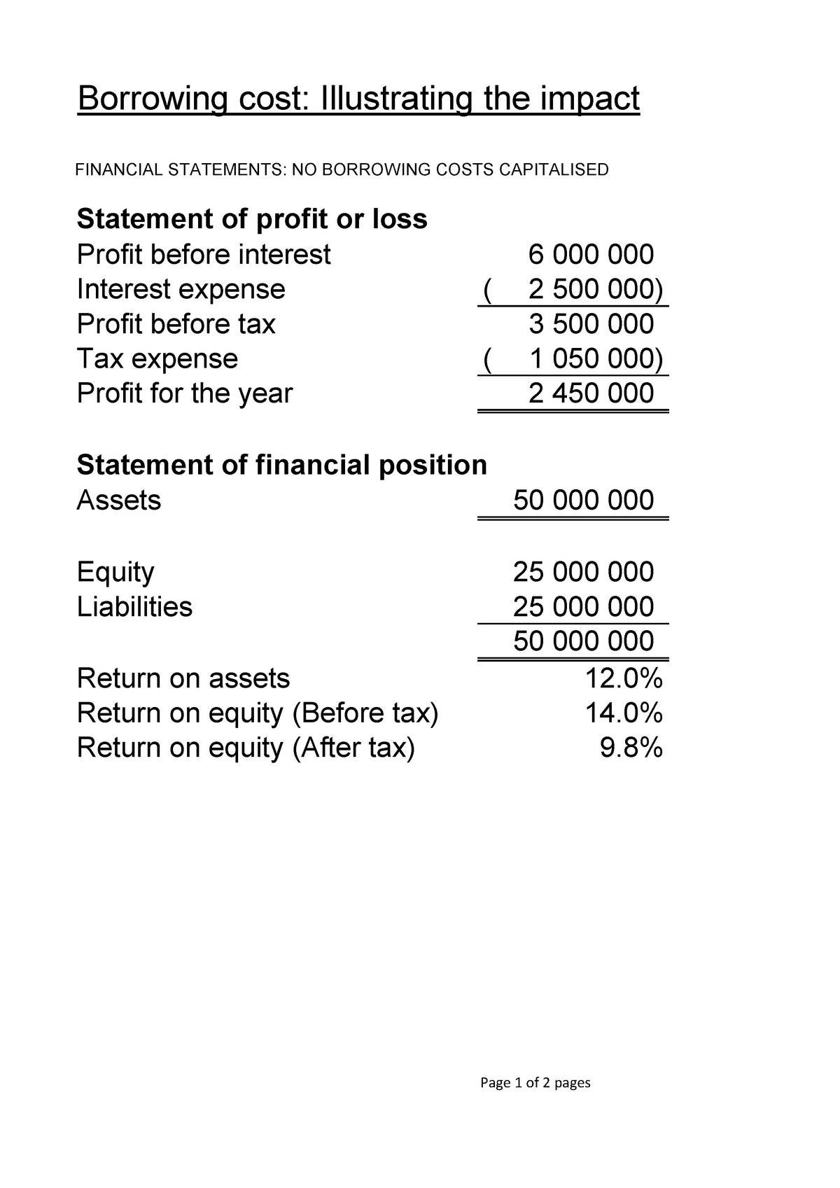 borrowing-costs-theories-pt-borrowing-costs-can-be-capitalized-as