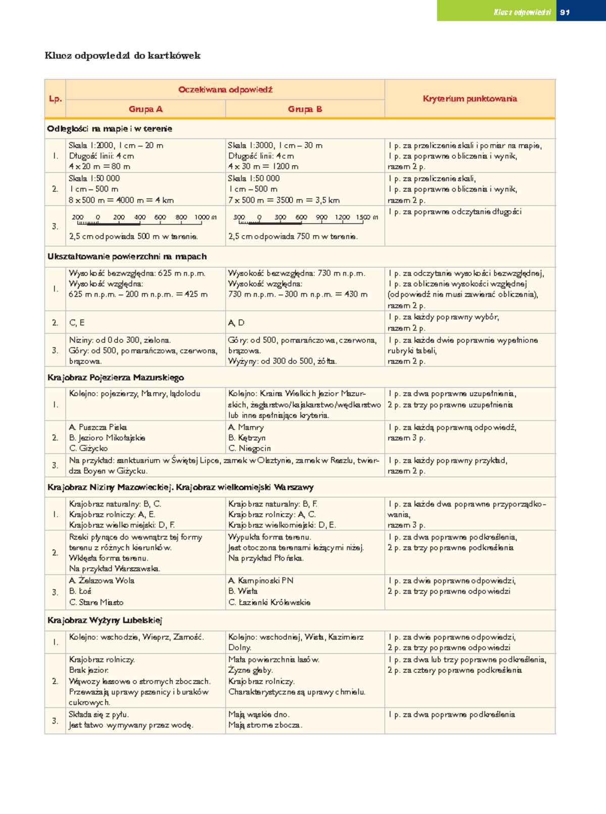 Klucz Sprawdzian Nr 4 Z Jagiellonów Kl 5 www.studocu.com