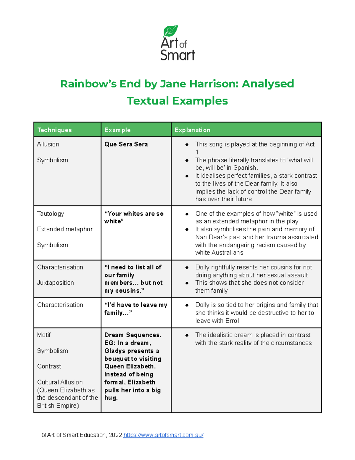 ArtofSmartRainbowsEndbyJaneHarrison AnalysedTextualExamples