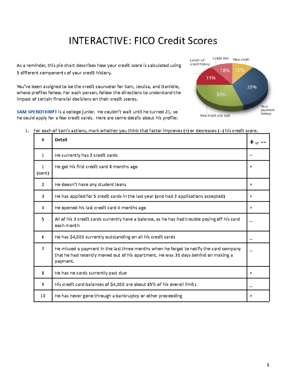  1 Interactive FICO Credit Scores INTERACTIVE FICO Credit Scores As