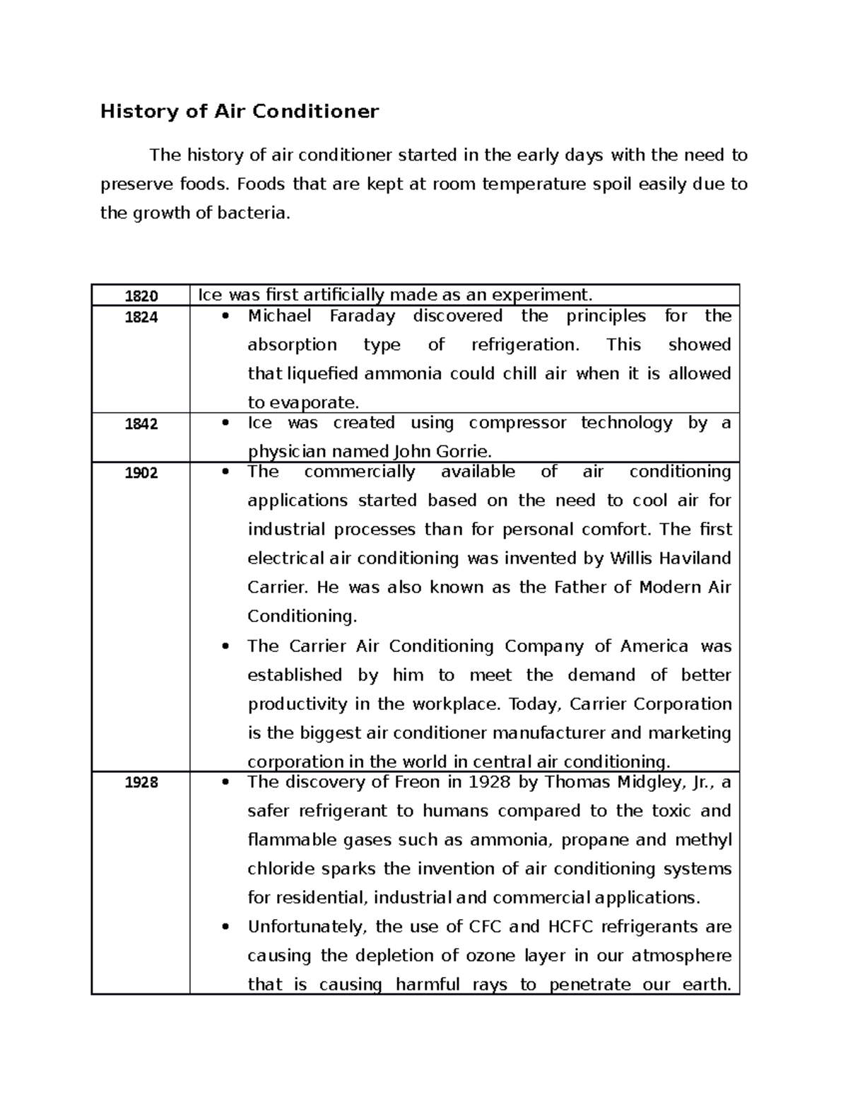 History of Air Conditioner Foods that are kept at room temperature
