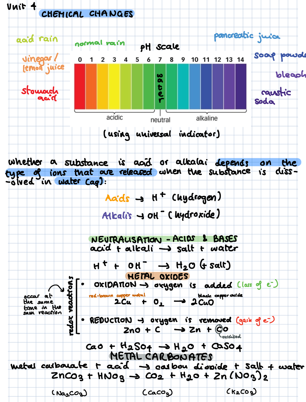 Aqa Chemistry Chemical Changes Unit Unit Chemical Changes Acid Rain Pancreatic Juice