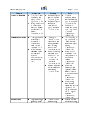 Module 4 Assignment - Module 4 Assignment Angela Lancieri People Planet ...