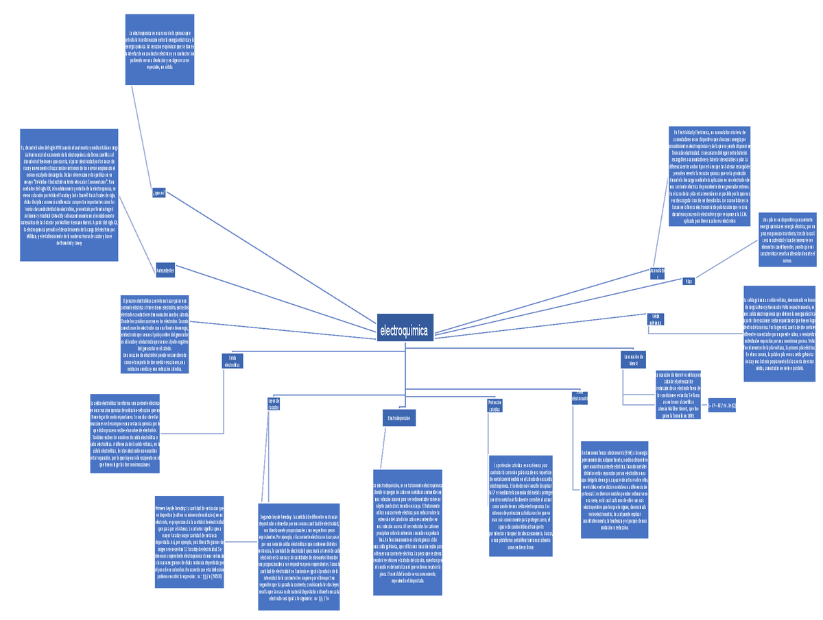 Mapa de electroquimica - electroquimica ¿que es? La electroquímica es una  rama de la química que - Studocu