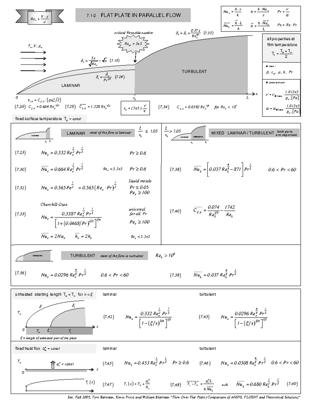 7 basic heat transfer - 7-2 FLAT PLATE IN PARALLEL FLOW 1 1 2 3 x x Nu ...