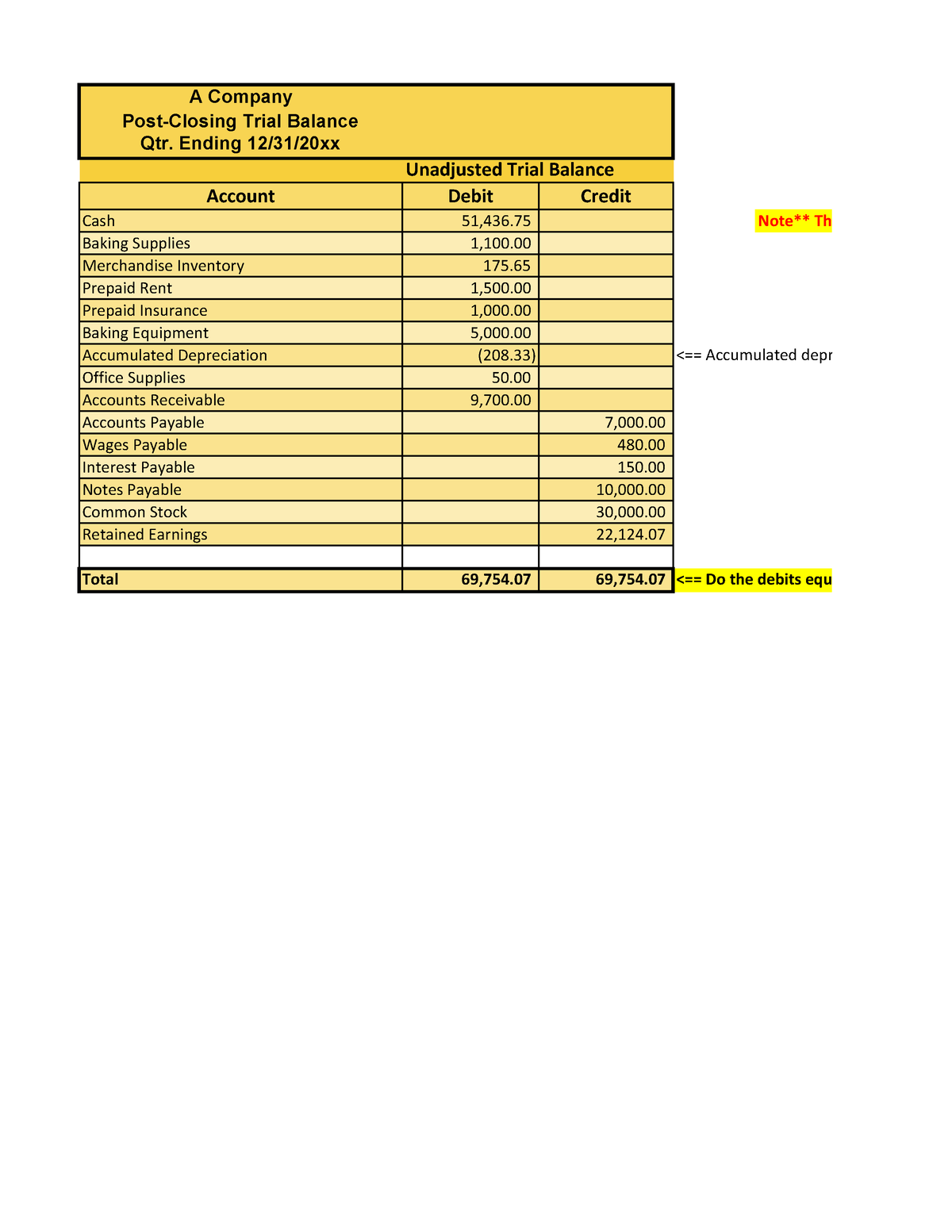 ACC 201 Company Accounting Work.Post Closing - A Company Post-Closing ...