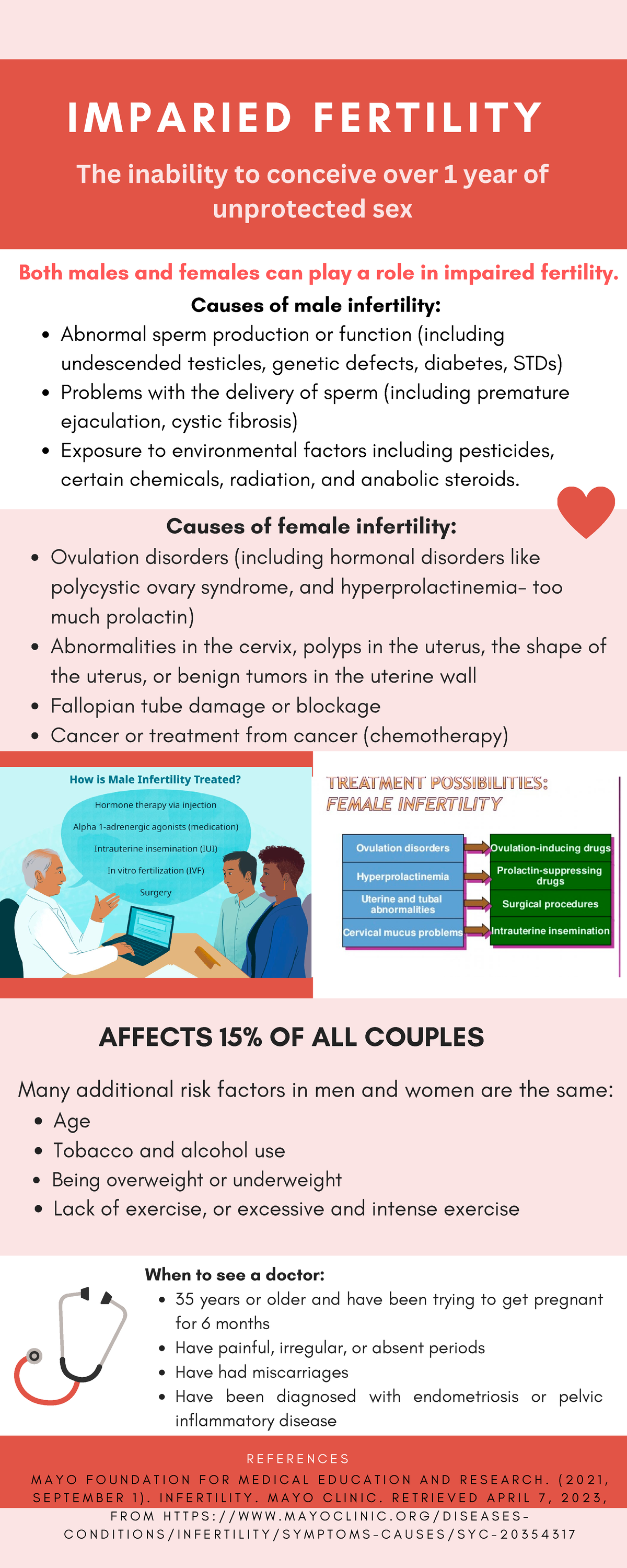 Impaired Fertility - I M P A R I E D F E R T I L I T Y AFFECTS 15% OF ...