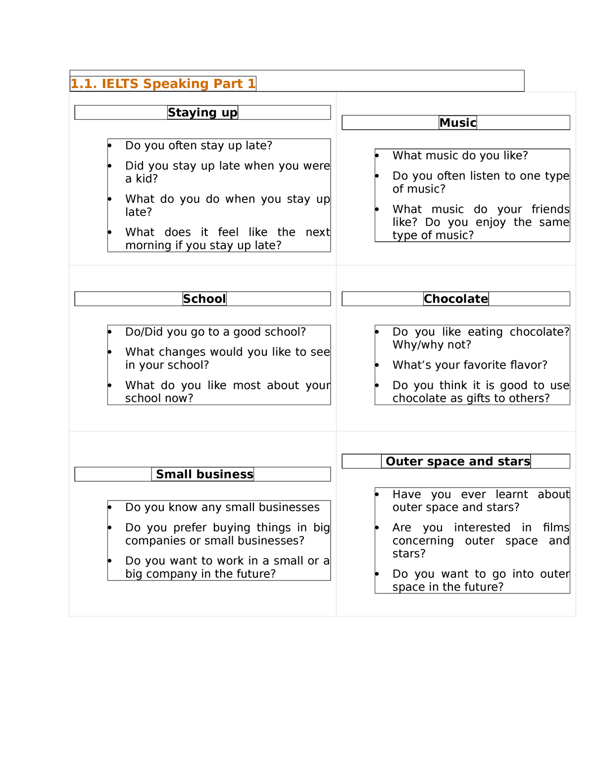 ielts-speaking-forecast-2023-1-ielts-speaking-part-1-staying-up-do