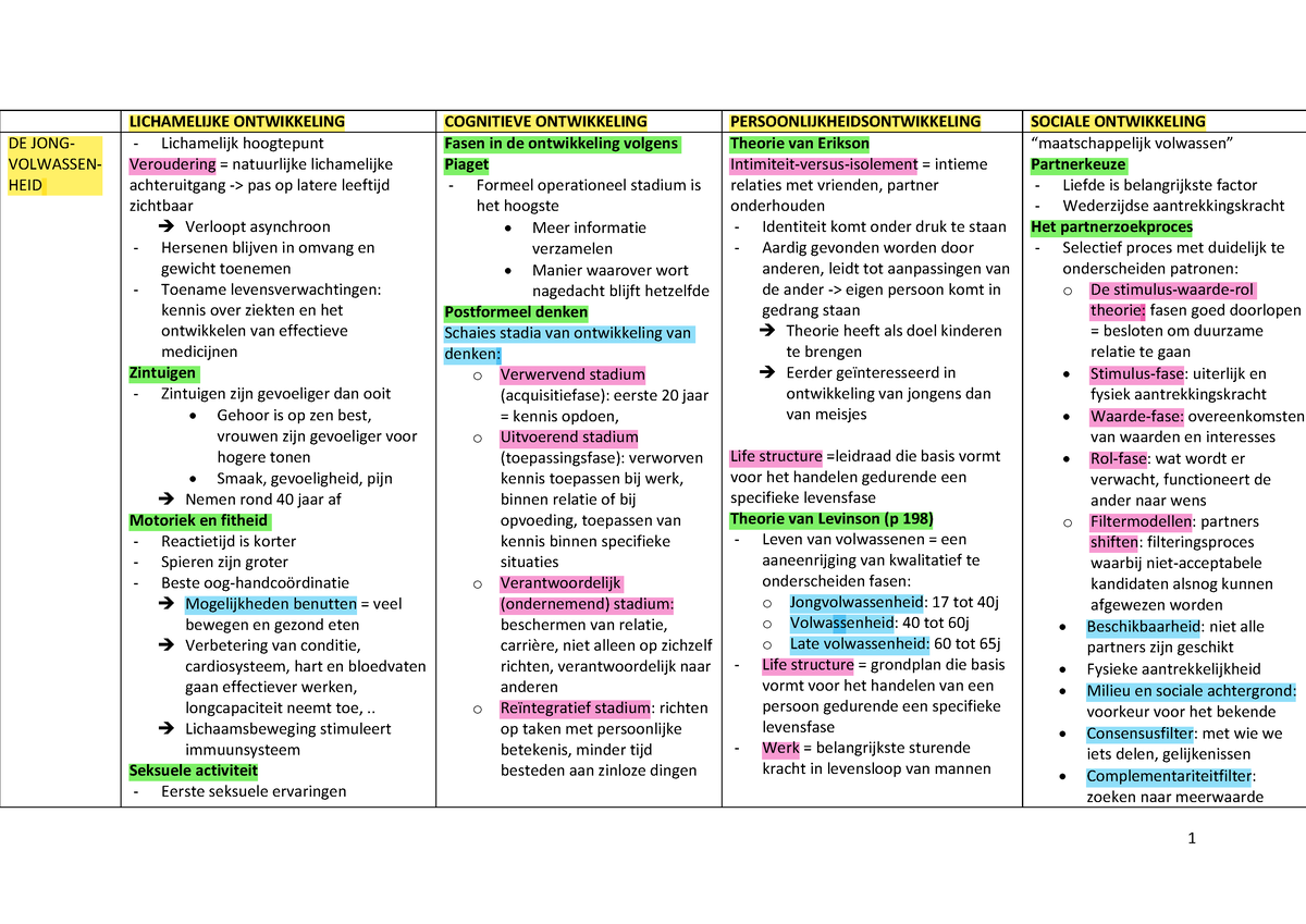 DE Jongvolwassenheid samenvatting LICHAMELIJKE ONTWIKKELING
