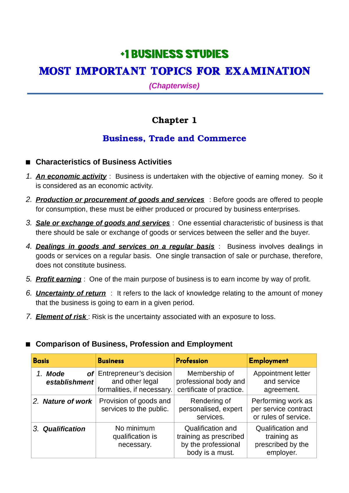 +1 BS Exam Important Topics Sreekumar - + 1 BUSINESSSTUDIES MOST ...