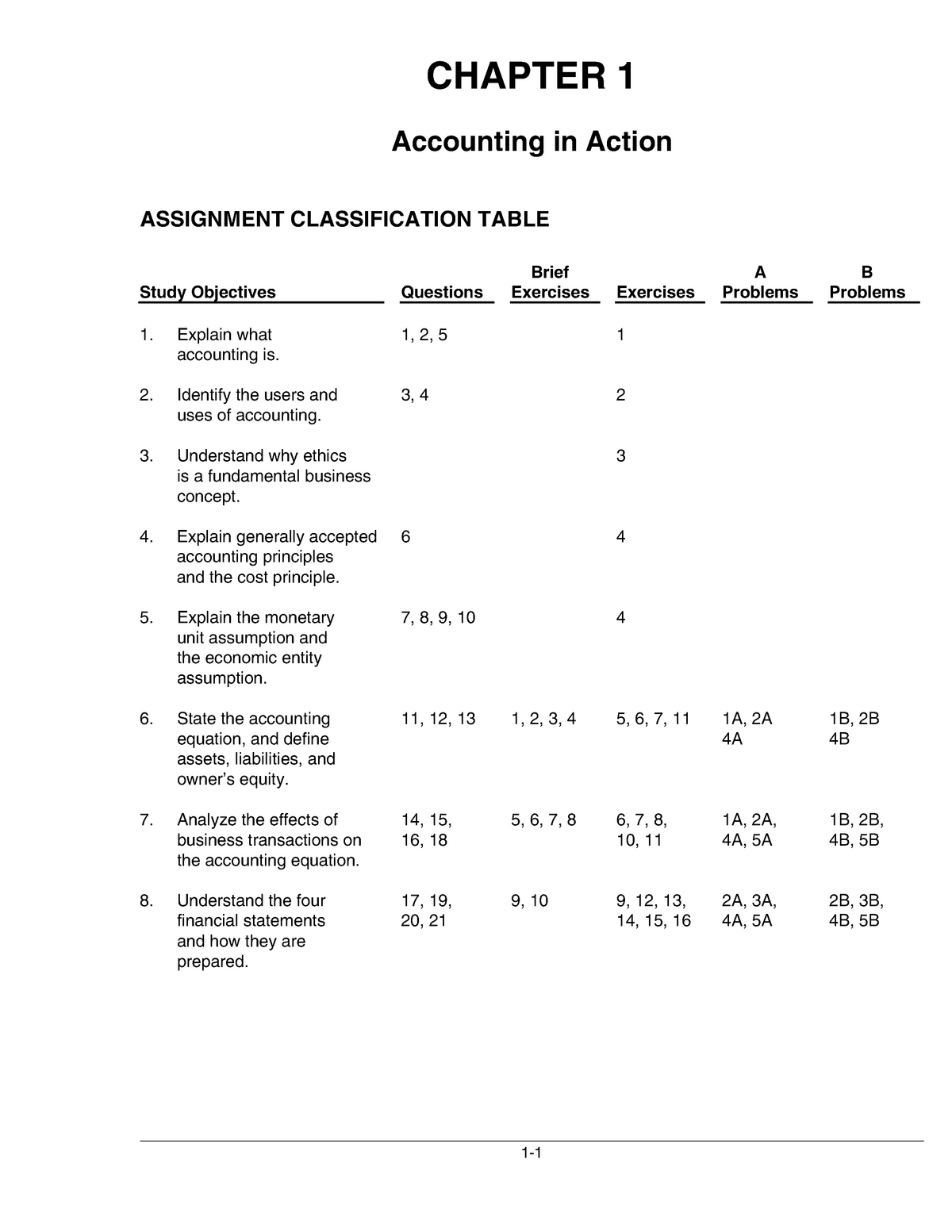 Chap 1answer Of The Chapter 1&2 You Will Learn More About Chapter 1/2 ...